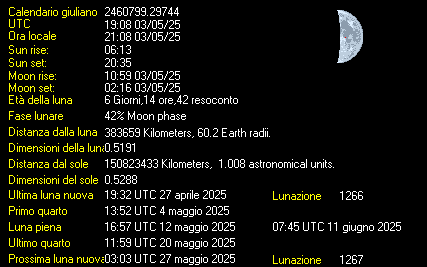 Moon Details from Weather-Display
