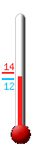 Attualmente: 11.6�C, Max: 14.2�C, Min: 11.6�C