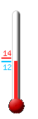 Attualmente: 12.4�C, Max: 13.8�C, Min: 12.4�C
