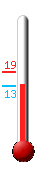 Attualmente: 12.8�C, Max: 18.7�C, Min: 12.8�C