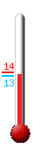 Attualmente: 13.7�C, Max: 14.3�C, Min: 12.9�C