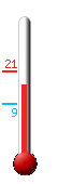 Attualmente: 15.6�C, Max: 21.1�C, Min: 8.6�C