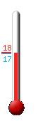Attualmente: 16.6�C, Max: 24.9�C, Min: 9.4�C