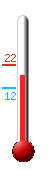 Attualmente: 16.8�C, Max: 21.6�C, Min: 11.9�C