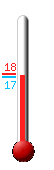 Attualmente: 17.7�C, Max: 17.8�C, Min: 17.7�C