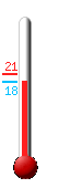 Attualmente: 18.0�C, Max: 20.7�C, Min: 18.0�C