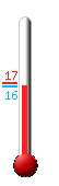 Attualmente: 18.1�C, Max: 25.1�C, Min: 10.5�C