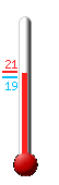 Attualmente: 19.9�C, Max: 21.2�C, Min: 19.1�C