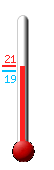 Attualmente: 20.1�C, Max: 21.2�C, Min: 19.1�C