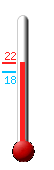 Attualmente: 20.3�C, Max: 21.4�C, Min: 18.4�C
