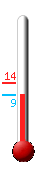 Attualmente: 9.1�C, Max: 13.8�C, Min: 9.0�C